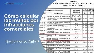 AEMP cómo calcular sanciones e infracciones comerciales [upl. by Acirem]