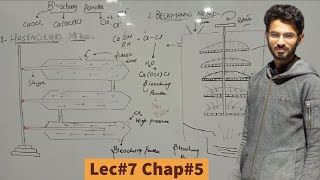 Preparation of bleaching powder  lec 7 chap 5 part 2 chemistry [upl. by Suiraj]