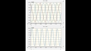 Single Phase Graph from Three Phase Using PSCAD [upl. by Bobina]