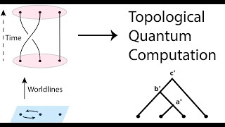 Introduction to Anyonic Quantum Computation [upl. by Kohsa]