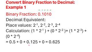 12b How Computer Convert Binary fraction into Decimal Fraction Solved Examples [upl. by Ahsikat]