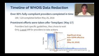 NDSS 2021 From WHOIS to WHOWAS A LargeScale Measurement Study of Domain Registration Privacy [upl. by Aribold]