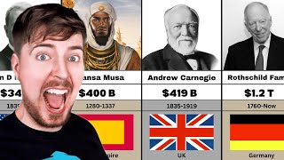 Richest Person In History Comparison [upl. by Cassil]