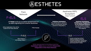 HOW TO BUY Aesthetes Elysian token FRACTIONALIZED RARE NFTS ARE YOU TOO LATE FOR THE AIRDROP [upl. by Edlun]