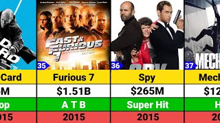 Jason Statham Hits and Flops Movies list  Jason Statham Movies [upl. by Ahgiela601]