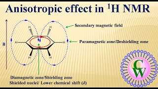 Anisotropic effect in 1H NMR [upl. by Nayab]