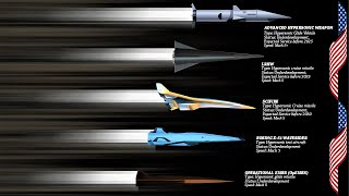 List of all Hypersonic weapons of USA 2022 [upl. by Crutcher288]