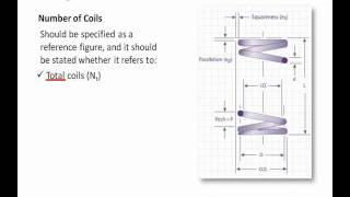 Compression Springs 101 [upl. by Annice]