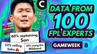 FPL GW8 EXPERT TRANSFER TRENDS amp BEST CAPTAINS  100 Experts Share Gameweek 8 Plans  FPL 202324 [upl. by Kristoforo]