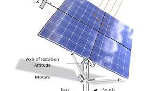 DUAL AXIS SOLAR TRACKING SYSTEM solar Isro project creative science chandrayan3 [upl. by Niwrehs803]