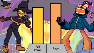 Zardy VS Whitty Power Levels [upl. by Negyam634]