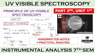 UV Visible Spectroscopy  Principle  P 2 U 1  Instrumental methods of analysis  Carewell Pharm [upl. by Cr]