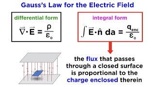 Maxwell’s Equations Part 1 Gauss’s Law for the Electric Field [upl. by Murrah]