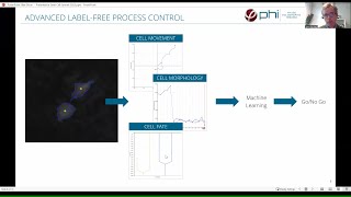 Advanced Quality Control for Regenerative Medicine  PHI presents at WSCSRME 2022 [upl. by Derfliw]