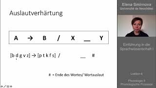 Einführung in die Sprachwissenschaft Thema 6  Phonologische Prozesse [upl. by Nekciv]