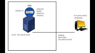 How To Install SSL https Certificate On Apache Debian 10  VMWARE [upl. by Leoine]