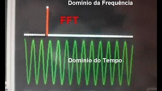 PIC32  FFT passoapasso no MPLAB X  Fast Fourier Transform [upl. by Ihtac]