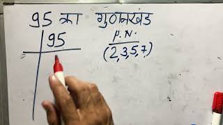 95 का गुणनखंड  95 ka gunakkhand  95 ka lcm  Maths  Hindi [upl. by Groh]