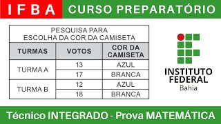 IFBA 🔴 Curso Preparatório 202425 de MATEMÁTICA IFBA Técnico Integrado ao Ensino Médio BoraIF [upl. by Happy]