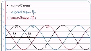 Système Triphasé  Expressions Temporelles Représentation Complexe Représentation Fresnel [upl. by Fae128]
