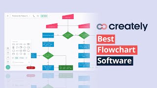 Creately Best Flowchart Software [upl. by Llerref]