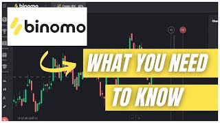 BINOMO TUTORIAL Best Setup For Profitable Trading  Binary Options 2021 [upl. by Bibby859]