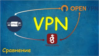 VPN сравнение OpenVPN WireGuard IPSec [upl. by Pachston373]