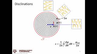 Linear defects pt2 Disclinations [upl. by Sitoel]