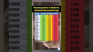 Rentenreform So hoch wird der Beitrag [upl. by Euh]