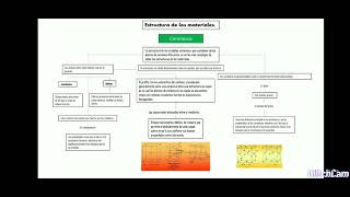 Estructura Cristalina 14 redes de bravais [upl. by Eseela]