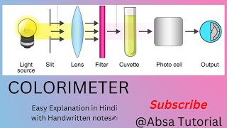 Colorimeter Detailed explanation in hindiInstrumentation in BiochemistryDMLTBMLT [upl. by Selwyn]