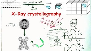 X Ray Crystallography and X Ray Diffraction [upl. by Tarrant]