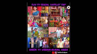 Week 44 2024 SunTV TRP Dayslot amp Eveningslot  SunTV Serials Ratings In Urban  Rural  Week 44 [upl. by Odnomra18]