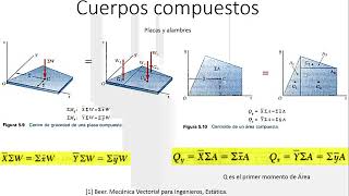 5 Fuerzas Distribuidas Centroides y centro de gravedad con Excel [upl. by Isis]