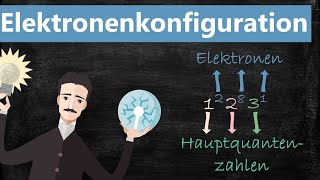 Einfach erklärt Die Elektronenkonfiguration 4k 60Fps [upl. by Luckett]