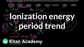 Ionization energy period trend  Atomic structure and properties  AP Chemistry  Khan Academy [upl. by Eytak]