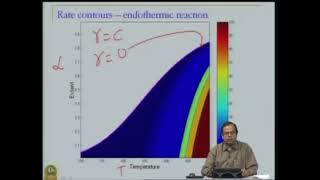 Chemical Reaction Kinetics amp Reactor Design swayamprabha CH33SP [upl. by Rosena]