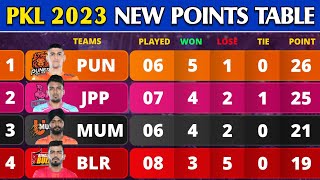 Pro Kabaddi Points Table 2023  After BLR Win vs TT Match 39  Pro Kabaddi Season 10 Points Table [upl. by Ehrlich]