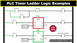 PLC Timer Ladder Logic Examples  How To Program A PLC Timer [upl. by Dud453]