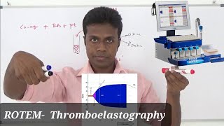 Master Thromboelastometry on YouTube easy tutorial for beginners ROTEMTEG [upl. by Boys643]