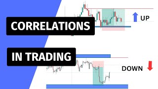 How Do You Use Correlation In TradingEXAMPLEDXYEURUSDGOLD [upl. by Estrella176]