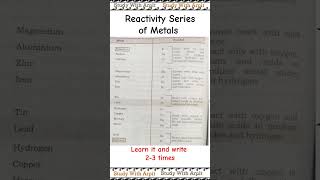 Reactivity series  study with arpit shortsfeed shorts studywitharpit reactivity science imp [upl. by Linkoski]