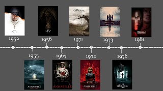 The Conjuring Universe Chronological Order  The Conjuring Universe Explained [upl. by Selmner919]