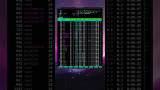 Linux commands for beginners part 25  Process monitoring with htop shorts [upl. by Lavoie]