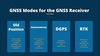 Trimble Earthworks Troubleshooting  Adding a GNSS Correction Source [upl. by Nilyahs]