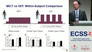 Hit Training  Mechanisms of Adaptation  Prof Gibala [upl. by Dirraj]