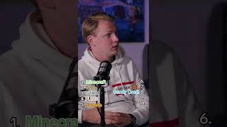 Part 3 fyoupage norge podcast norsk gaming  Top 10 Videogames [upl. by Nicoli]