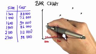 Grouping Data  Intro to Statistics [upl. by Akim]