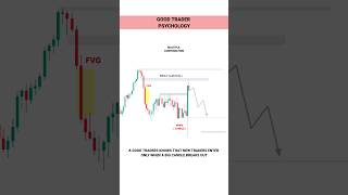 New Traders vs Good Traders tradingview  Stock  Market  crypto  trading  shorts [upl. by Odelle]