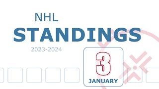 NHL Standings Today  Scores January 3 2024  Schedule [upl. by Natasha]